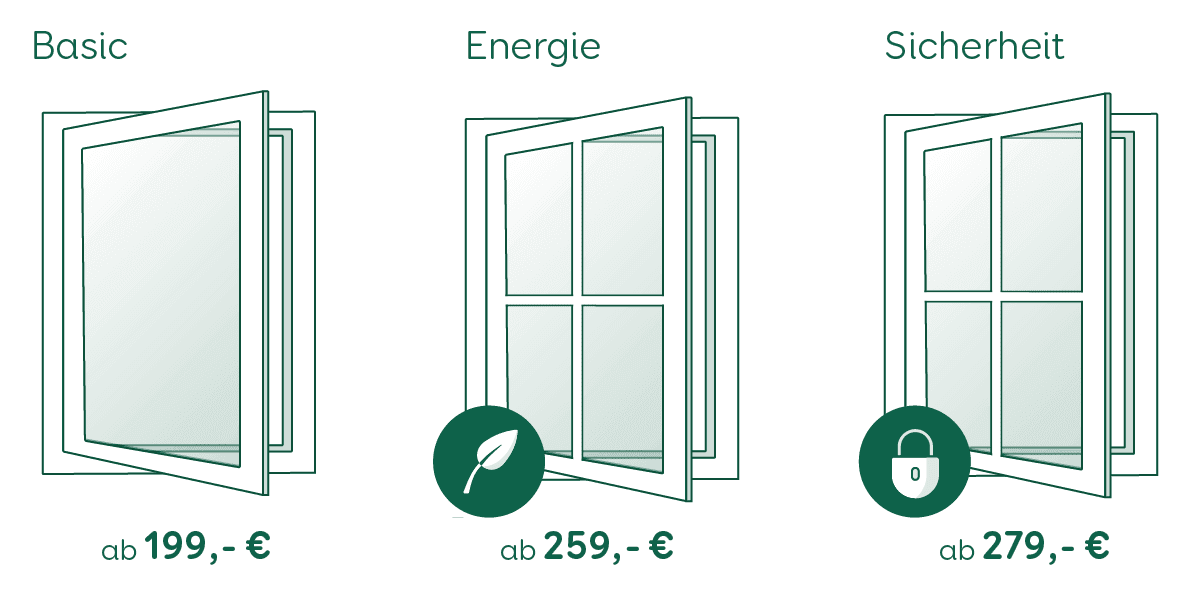 Preisklassen Fenster Holzfenster