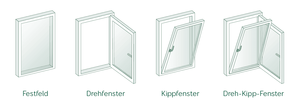 Oeffnung Fenster Fensterbau