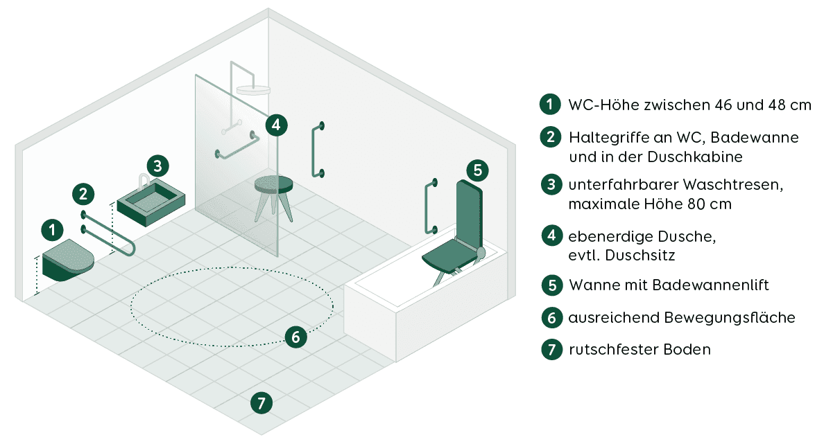 Grafik Barrierefreies Badezimmer