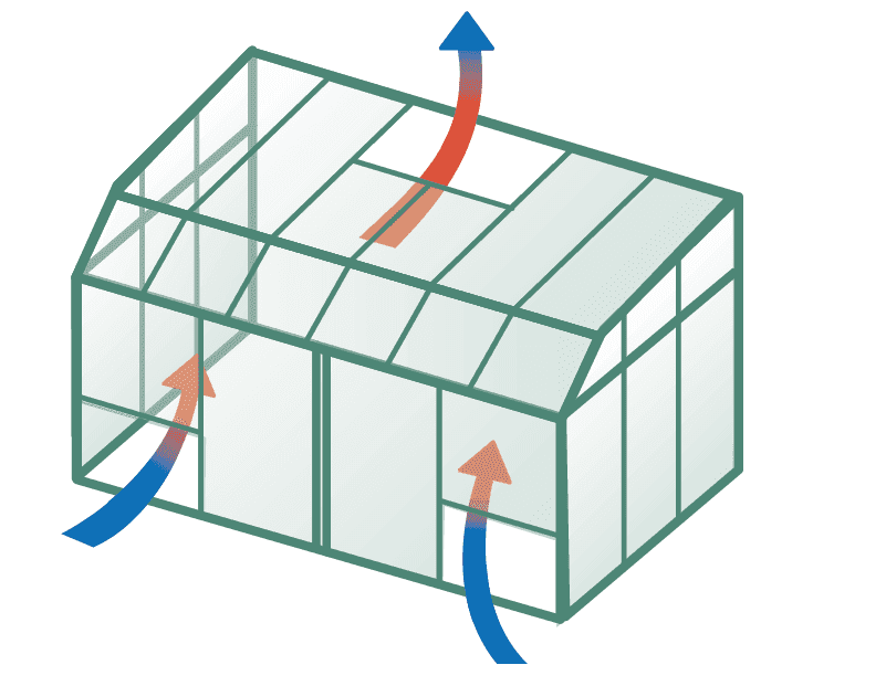 Grafik Wintergarten Belüftung Firstlüftung