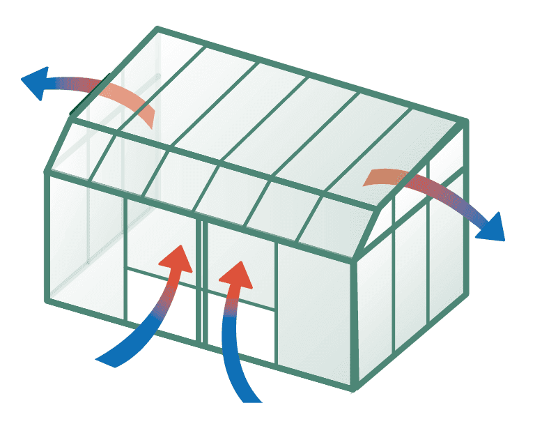 Grafik Wintergarten Belüftung Diagonallüftung