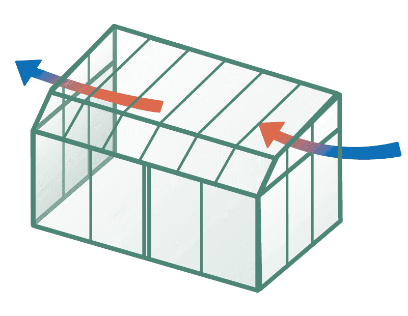 Grafik Wintergarten Belüftung Querlüftung