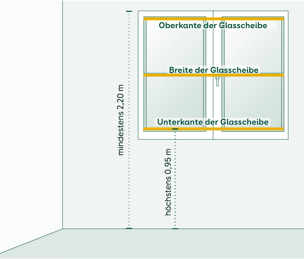 Fenster Fenstermaße Fensterbreite