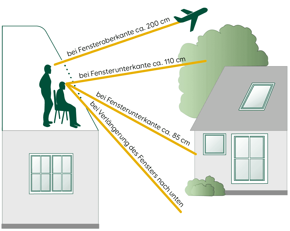 Dachflächenfenster Fenstermaße