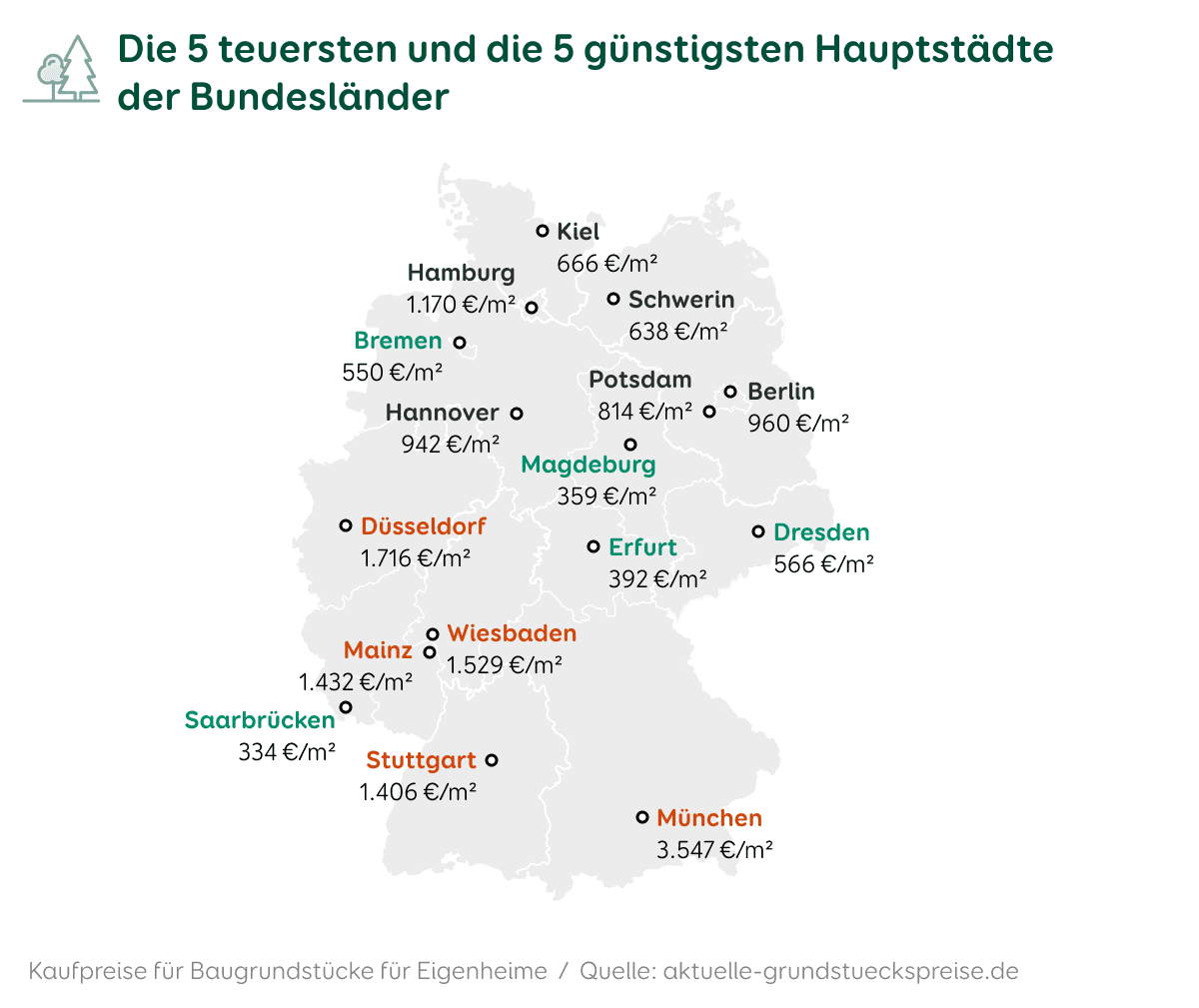 Grafik einer Deutschlandkarte mit den Kaufpreisen für Baugrundstücke für Eigenheime in den Hauptstädten der Bundesländer Deutschlands