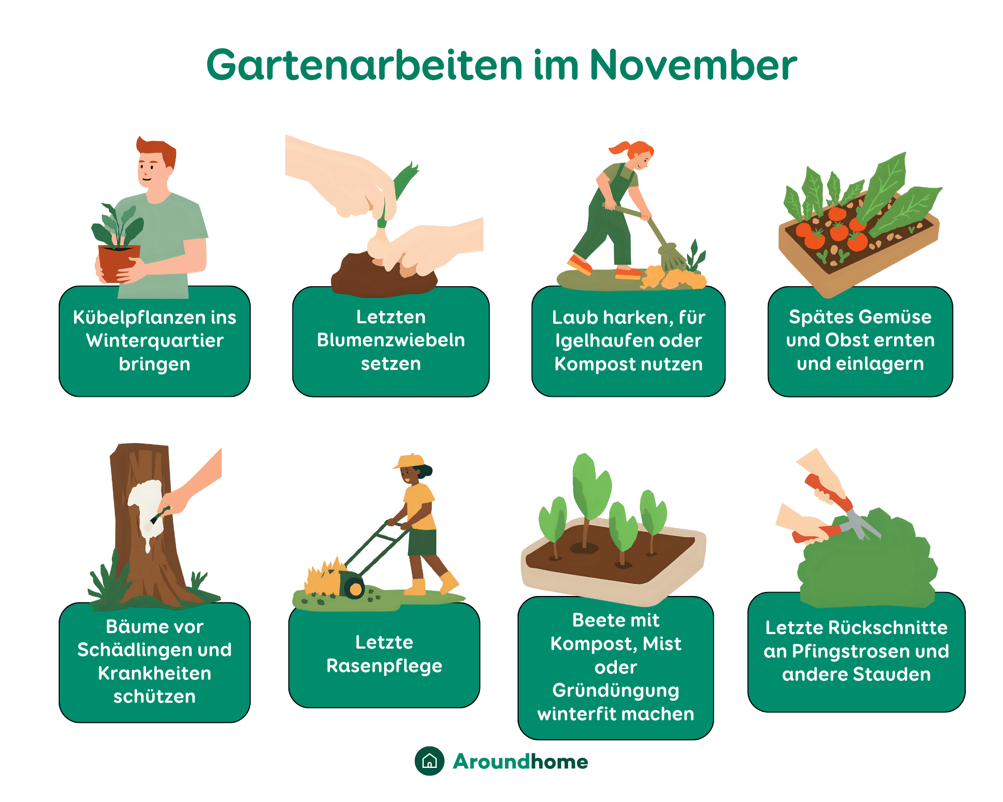 Grafik der Gartenarbeiten im November
