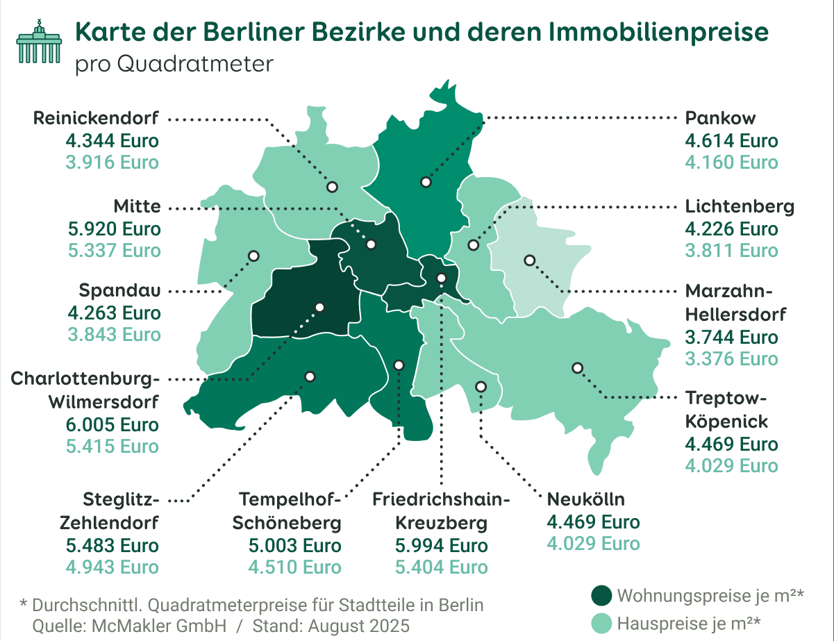 Grafik zu den Preisen von Eigentumswohnungen und Häusern in den Stadtbezirken von Berlin, Stand August 2025