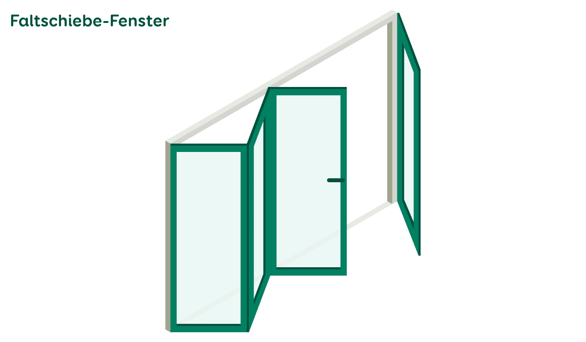 Grafik eines Faltschiebe-Fensters