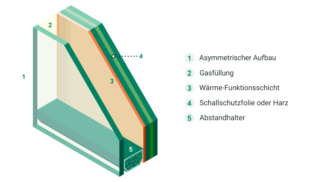 Grafik eines Querschnitts von selbst reinigendem Glas