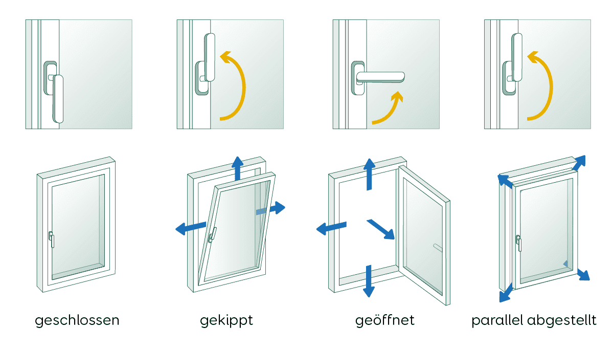 Fenster Kippfunktion Einstellen