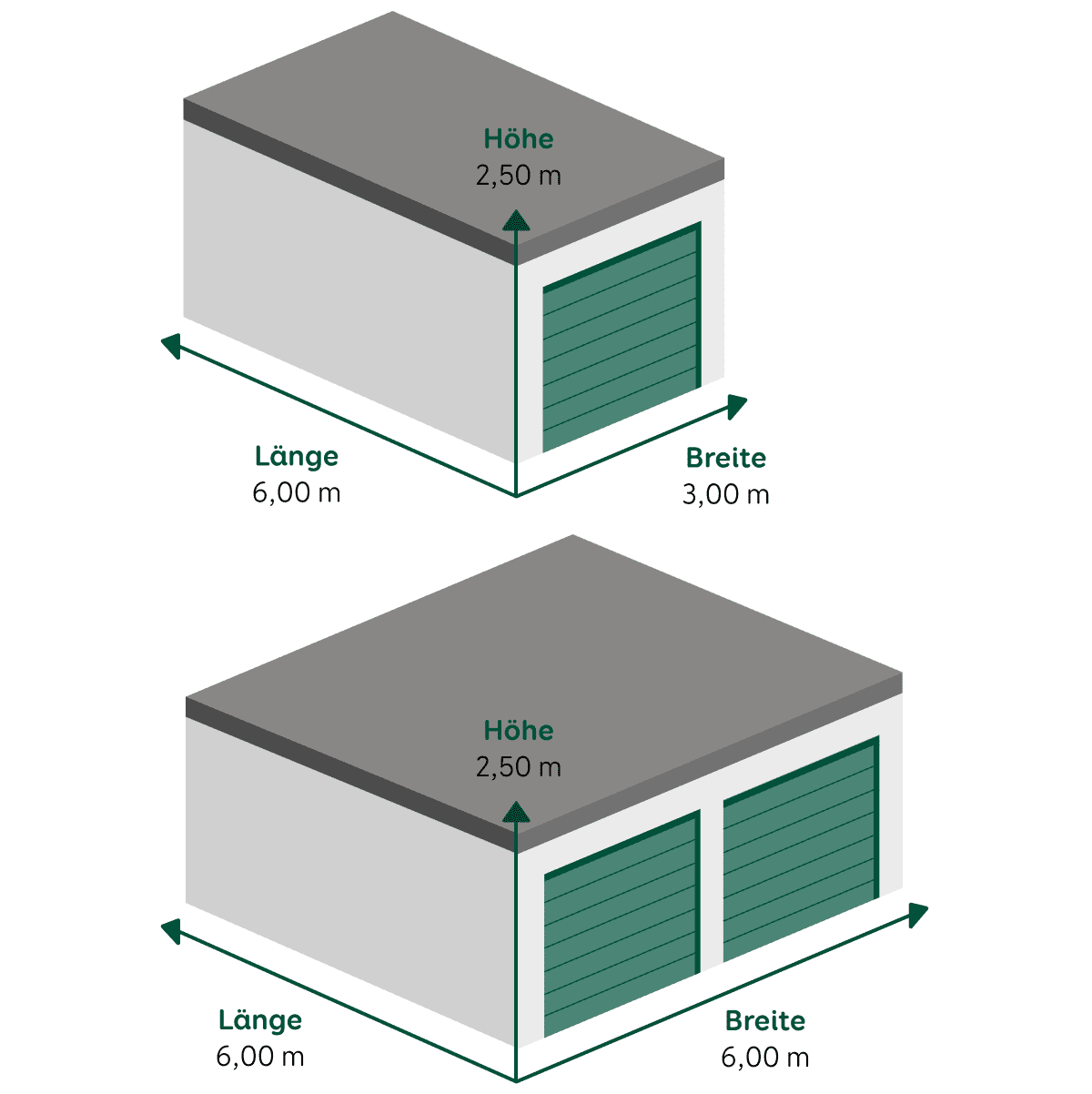 Standardmaße einer Einzelgarage und Doppelgarage