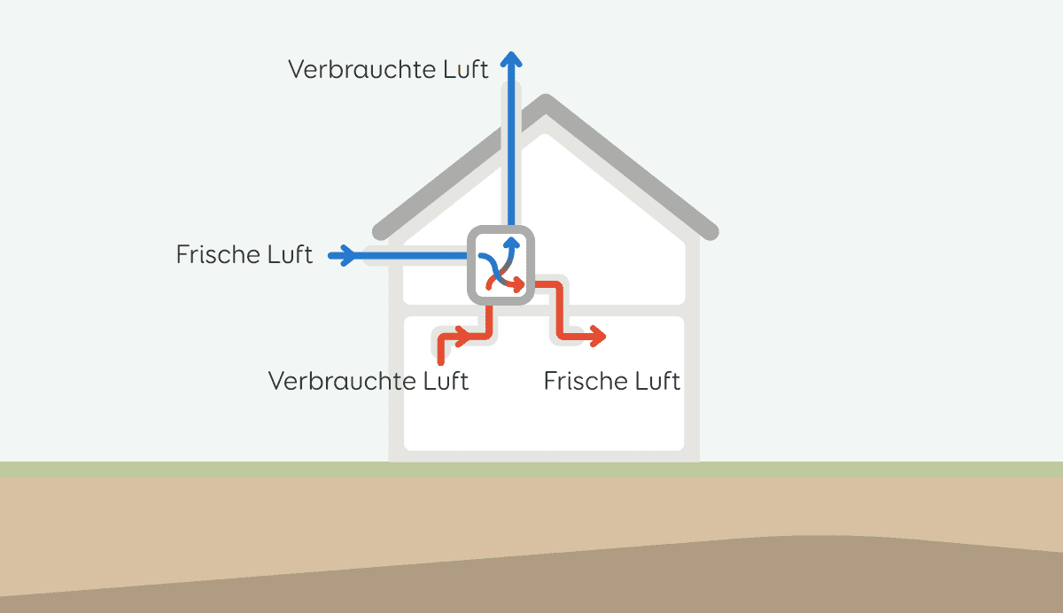 Funktion der Luft-Luft-Wärmepumpe 