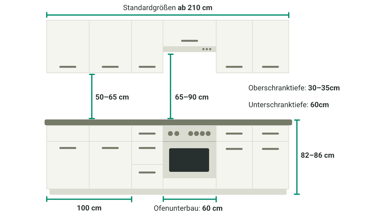 Küchenzeile mit Standardmaßen