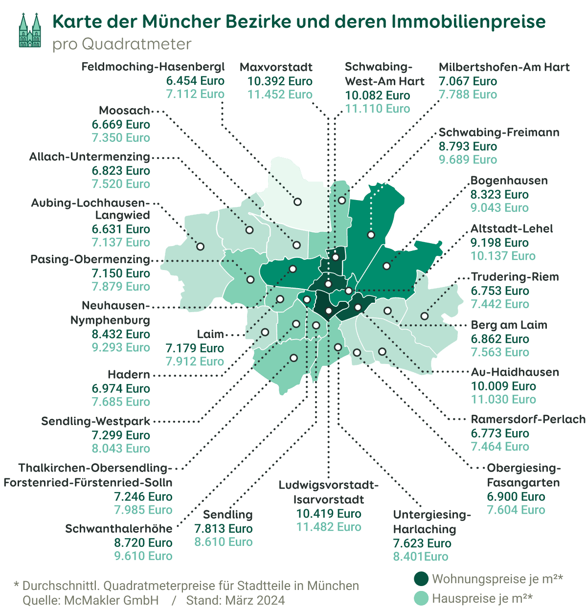 Frankfurt Und München: Immobilienpreise Massiv Gesunken – Was Käufer Wissen Müssen - ny7m94q