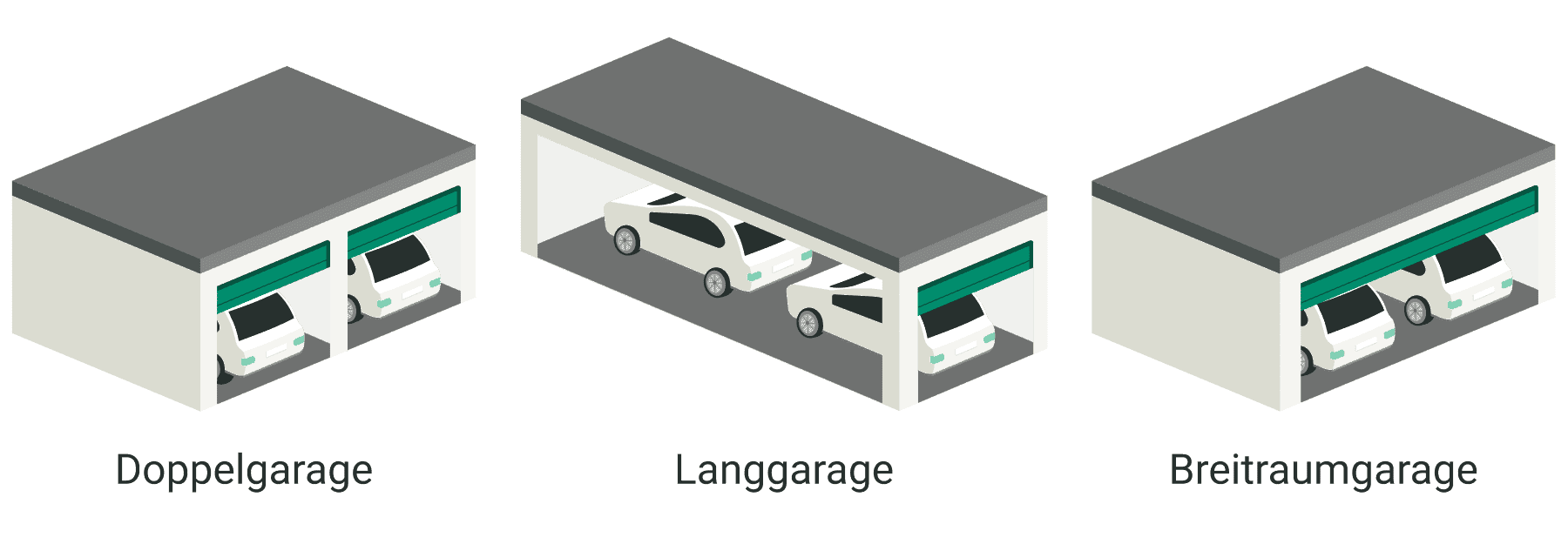 Doppelgarage, Langgarage und Breitraumgarage als Garage für zwei PKW