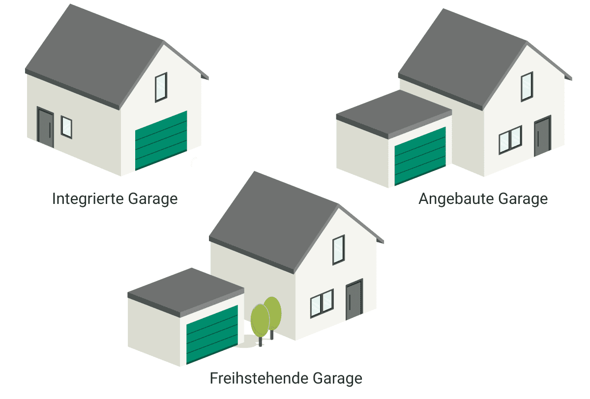 Im Wohnhaus integrierte Garage neben einer angebauten und einer freistehenden Garage