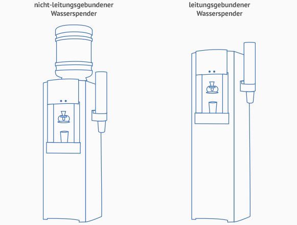 Wasserspender Modelle - (nicht) leitungsgebunden