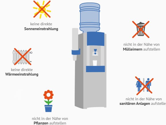 Standortfaktoren für Wasserspender