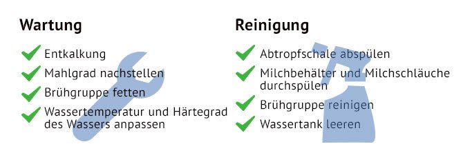 Wartung und Reinigung von Kaffeevollautomaten