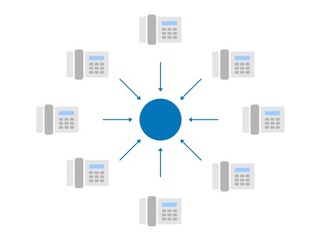 Telefonkonferenz Dial-in