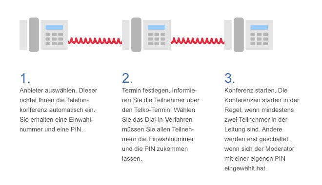 Telefonkonferenz einrichten