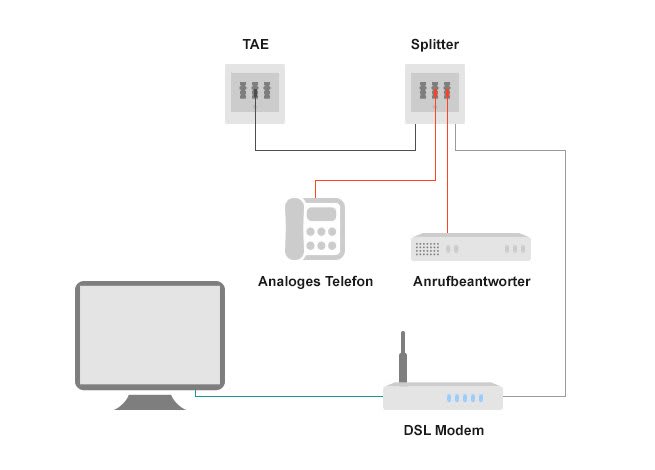 analoge Telefonanlage mit DSL