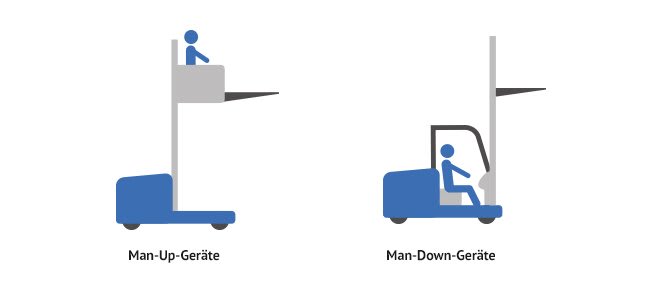 Fahrerplatz bei Schmalgangstaplern