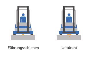 Gabelstapler-Führungssystem