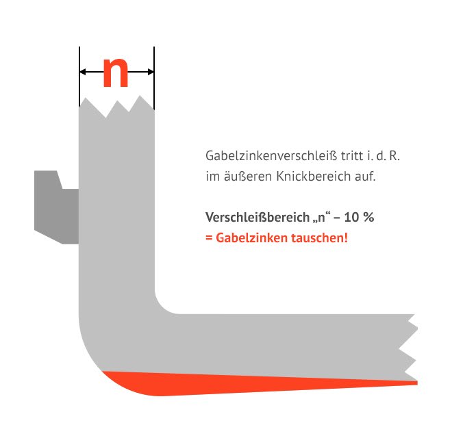 Gabelstapler Gabelzinken Verschleiß