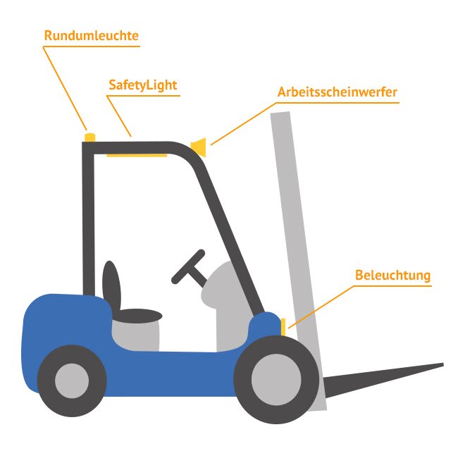 Gabelstapler Beleuchtung