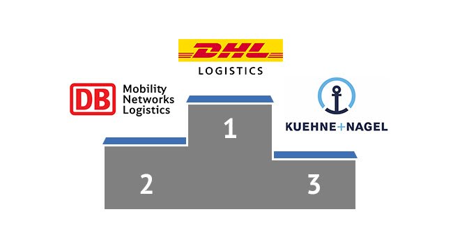 Führende Logistikunternehmen