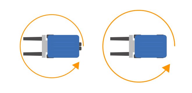 3-Rad & 4-Rad Gabelstapler Wendekreis