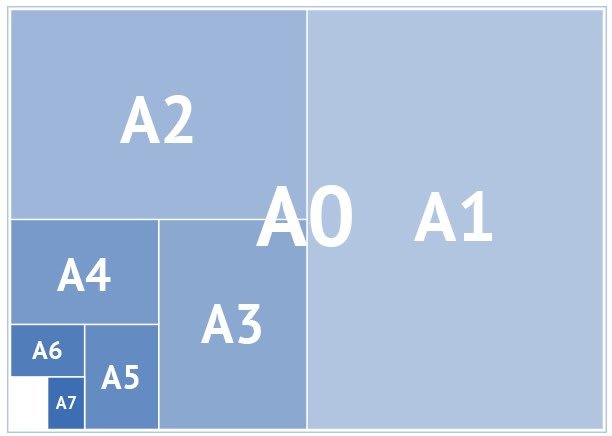 DIN-Norm für Papierformate