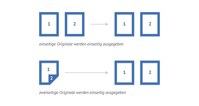 Simplexdruck