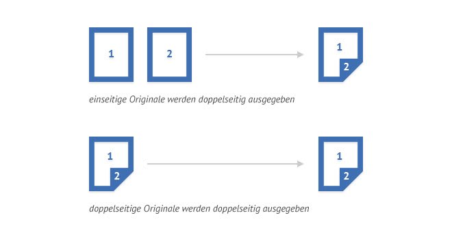 Duplexdruck