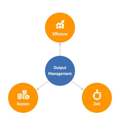 Vorteile von Output Management