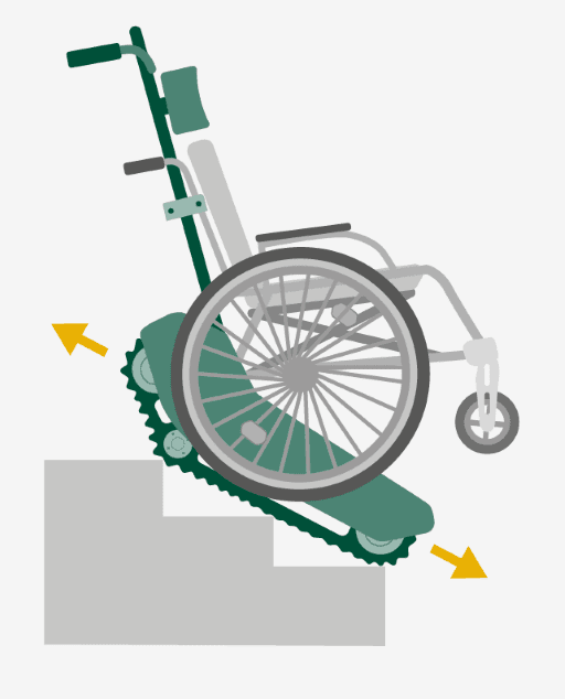 Grafik zur Funktionsweise einer Treppenraupe