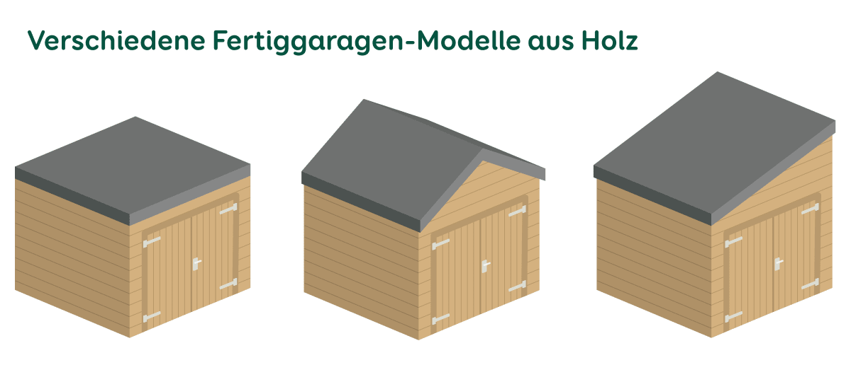 Drei Fertiggaragen aus Holz mit unterschiedlichen Dachformen