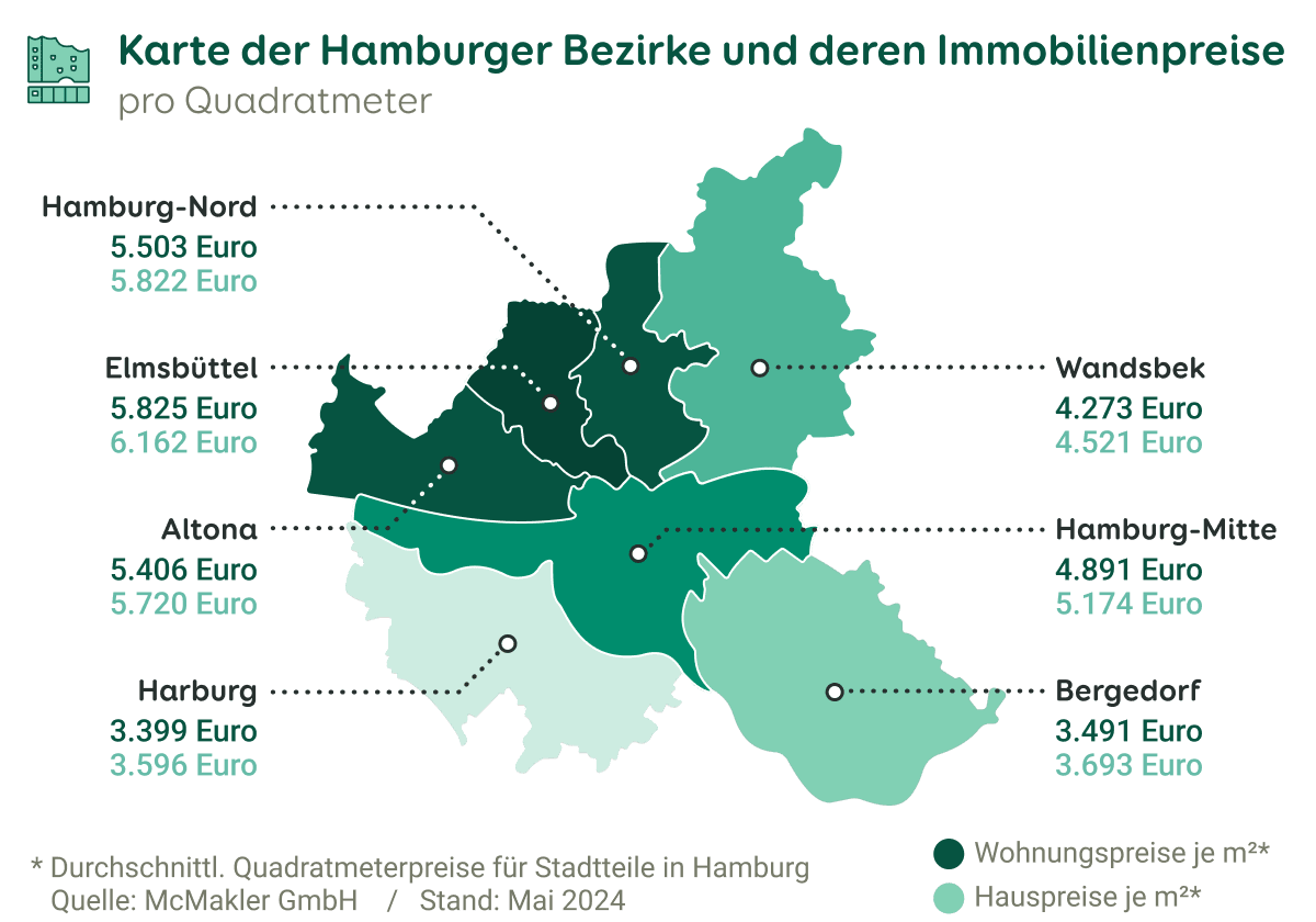 Grafik zeigt eine Karte der Hamburger Bezirke und der dazugehörigen durchschnittlichen Wohnungs- und Häuserpreise mit Stand Mai 2024