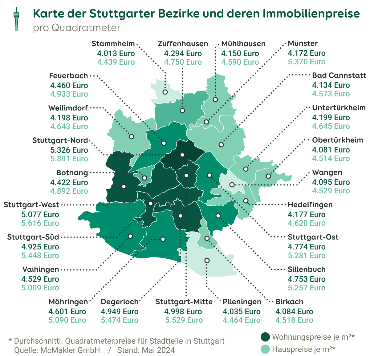 Grafik zeigt eine Karte der Stuttgarter Bezirke und der dazugehörigen durchschnittlichen Wohnungs- und Häuserpreise mit Stand Mai 2024