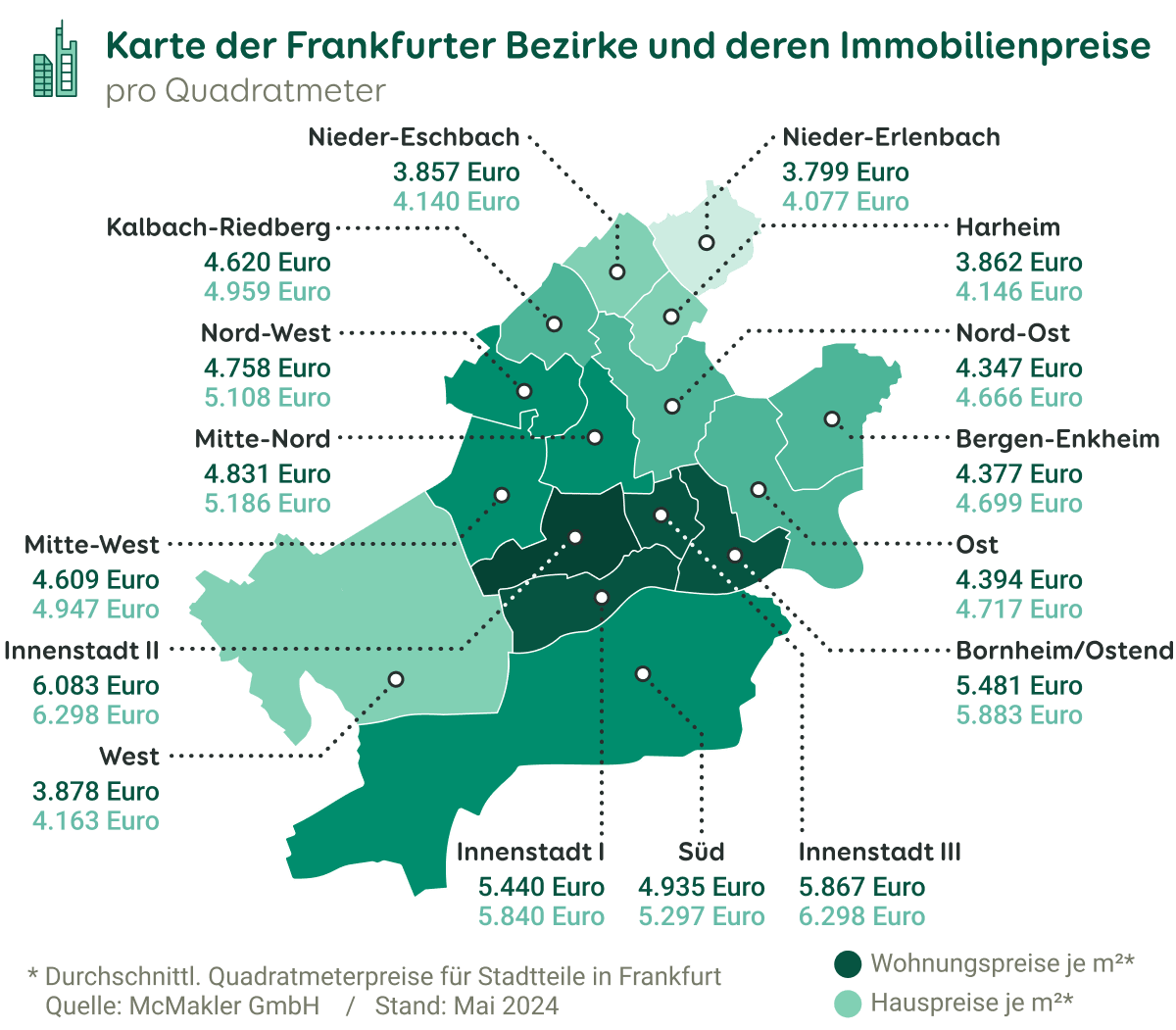 Grafik zeigt eine Karte der Frankfurter Bezirke und der dazugehörigen durchschnittlichen Wohnungs- und Häuserpreise mit Stand Mai 2024